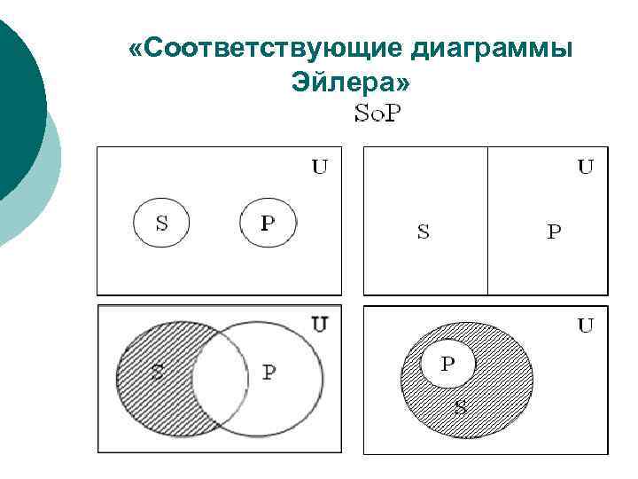 Диаграмма соответствует. Соедини операции не, и, или с соответствующими диаграммами Эйлера.. Диаграмма Эйлера. A B диаграмма Эйлера. Диаграмма Эйлера пересечение.