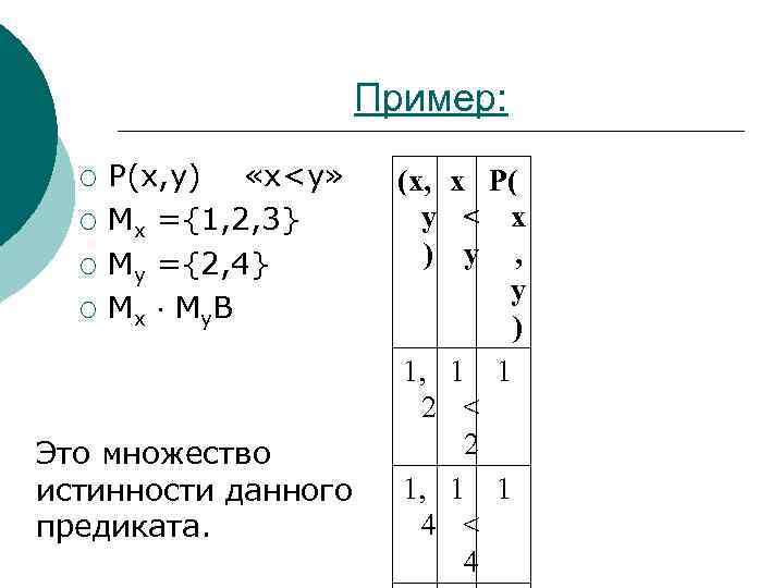 Пример: ¡ ¡ P(x, y) «x<y» Мх ={1, 2, 3} Му ={2, 4} М