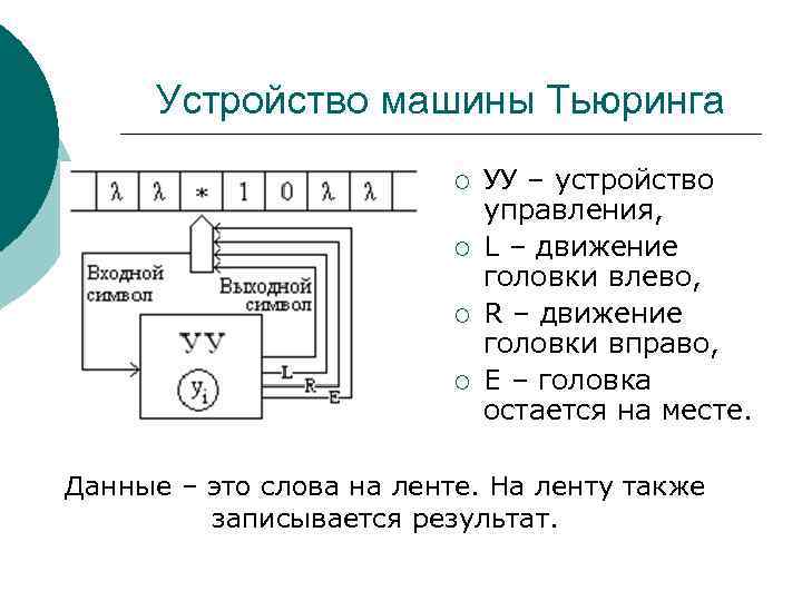 Устройство машины Тьюринга ¡ ¡ УУ – устройство управления, L – движение головки влево,