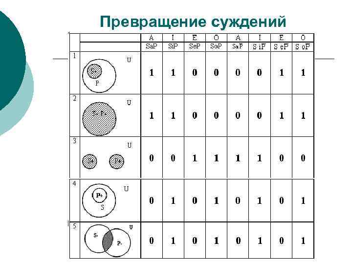 Схема суждений. Превращение суждений в логике. Схема обращения суждений. Логика превращение суждений схема. Превращение в логике примеры.