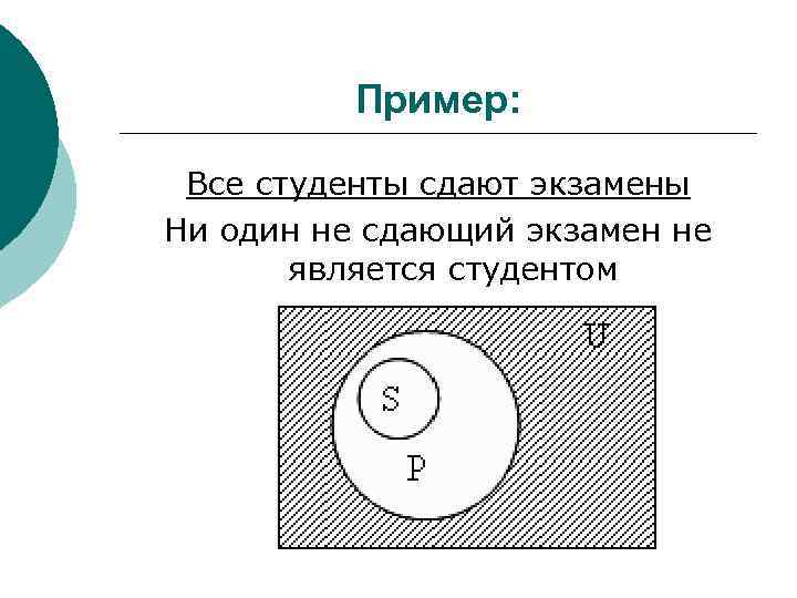 Пример: Все студенты сдают экзамены Ни один не сдающий экзамен не является студентом 