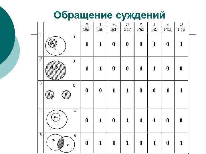 Обращение суждений 