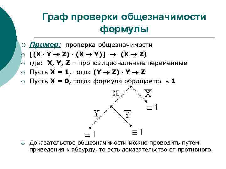 Граф проверки общезначимости формулы ¡ Пример: проверка общезначимости ¡ [(Х Y Z) (Х Y)]