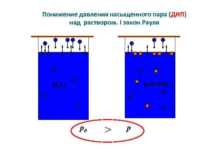 Ответ давление насыщенного пара