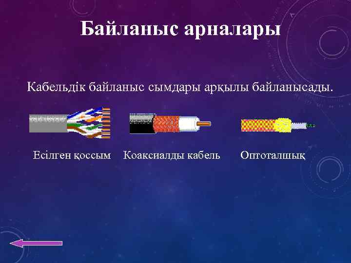 Байланыс арналары Кабельдік байланыс сымдары арқылы байланысады. Есілген қоссым Коаксиалды кабель Оптоталшық 
