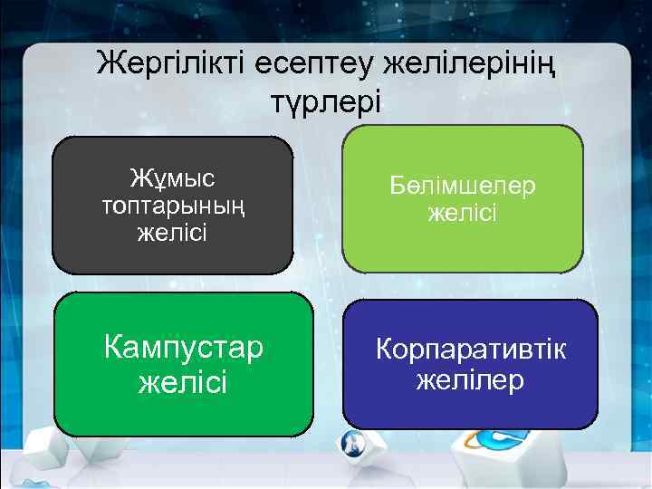 Жергілікті есептеу желілерінің түрлері Жұмыс топтарының желісі Кампустар желісі Бөлімшелер желісі Корпаративтік желілер 