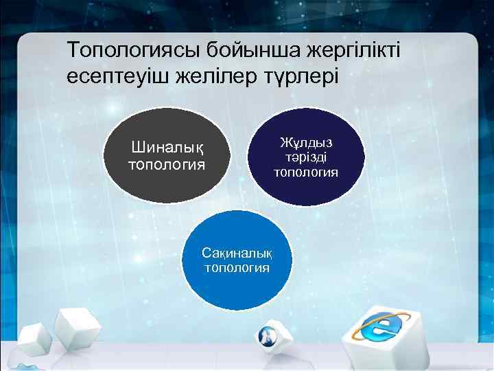 Топологиясы бойынша жергілікті есептеуіш желілер түрлері Шиналық топология Сақиналық топология Жұлдыз тәрізді топология 