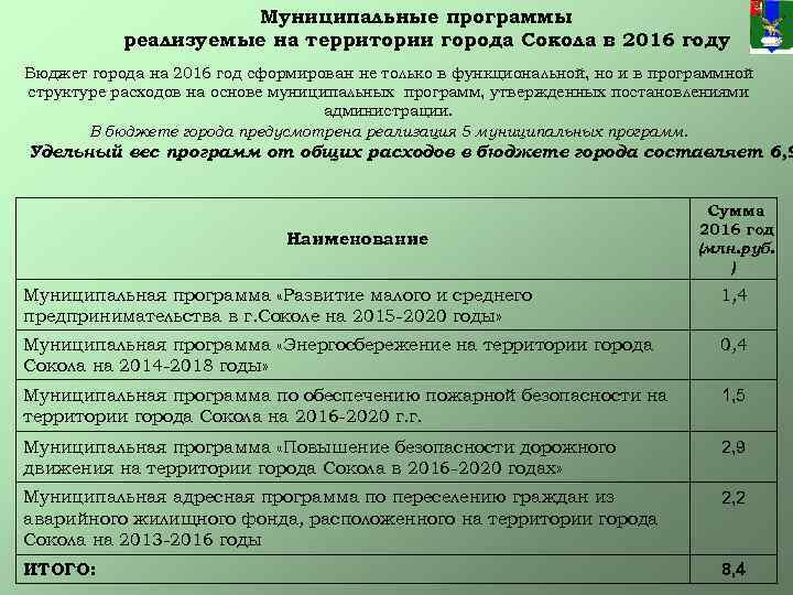 Муниципальные программы реализуемые на территории города Сокола в 2016 году Бюджет города на 2016