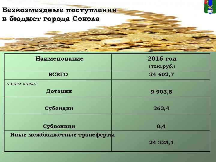 Безвозмездные поступления в бюджет города Сокола Наименование 2016 год (тыс. руб. ) ВСЕГО 34