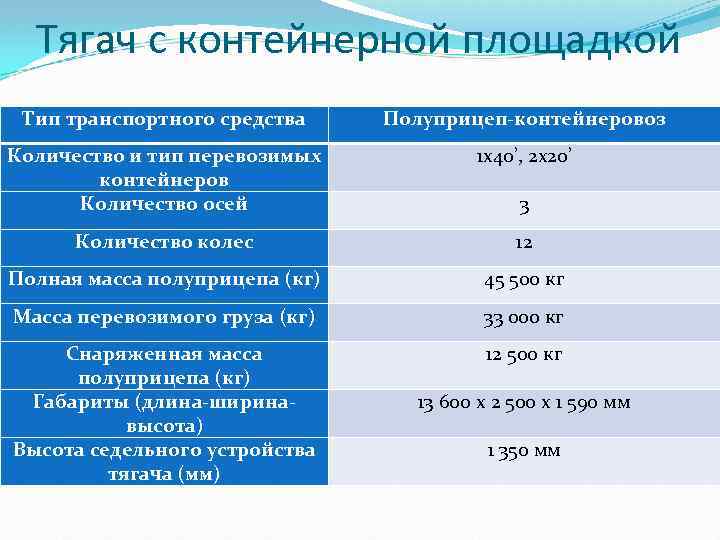 Тягач с контейнерной площадкой Тип транспортного средства Полуприцеп-контейнеровоз Количество и тип перевозимых контейнеров Количество