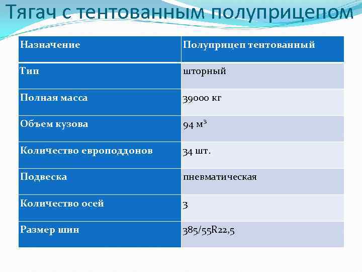 Тягач с тентованным полуприцепом Назначение Полуприцеп тентованный Тип шторный Полная масса 39000 кг Объем