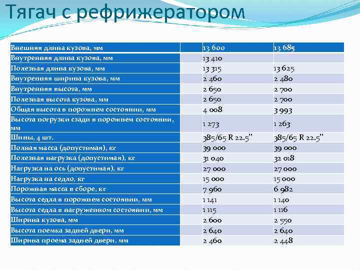Тягач с рефрижератором Внешняя длина кузова, мм Внутренняя длина кузова, мм Полезная длина кузова,
