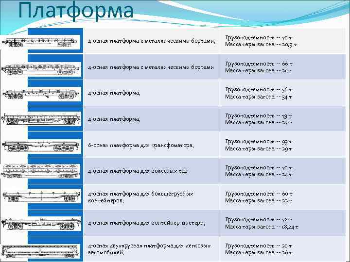 Платформа 4 -осная платформа с металлическими бортами, Грузоподъемность -- 70 т Масса тары вагона