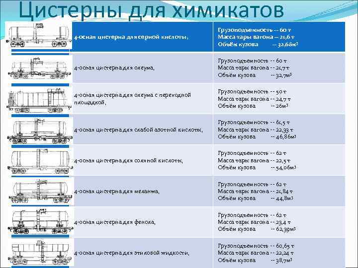 Основные параметры грузового вагона