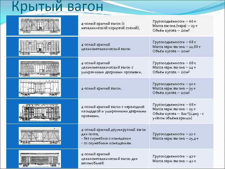 Крытый вагон 4 -осный крытый вагон (с металлической торцовой стеной), Грузоподъёмность -- 66 т