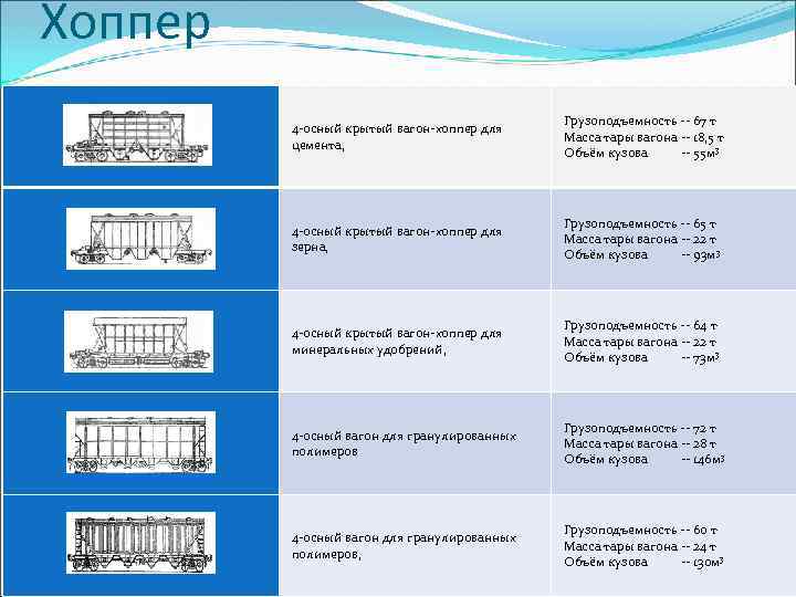 Хоппер 4 -осный крытый вагон-хоппер для цемента, Грузоподъемность -- 67 т Масса тары вагона