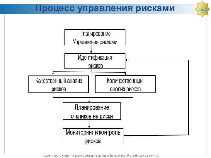 Формы управления менеджера. Формы управления проектами.