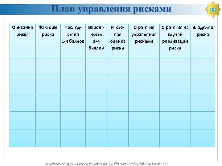 План управления рисками Описание риска Факторы риска Послед- Вероятствия ность 1 -4 баллов Итоговая