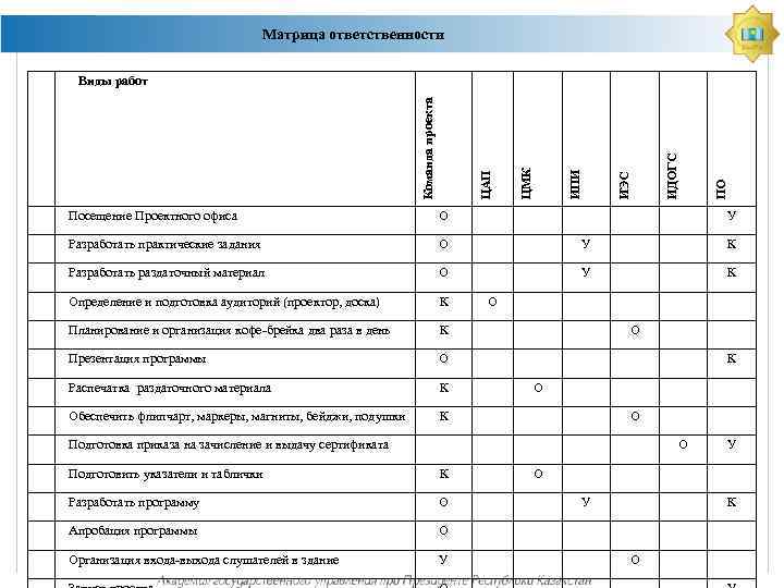 Разу м л управление проектом основы проектного управления