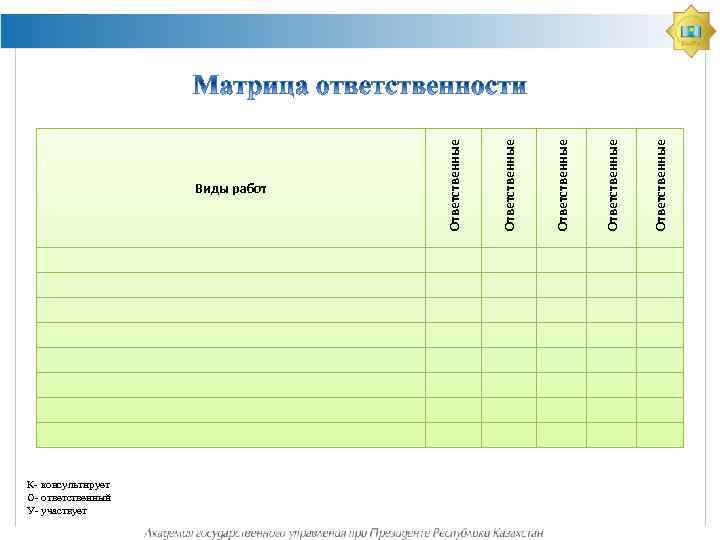 К- консультирует О- ответственный У- участвует Ответственные Ответственные Виды работ 
