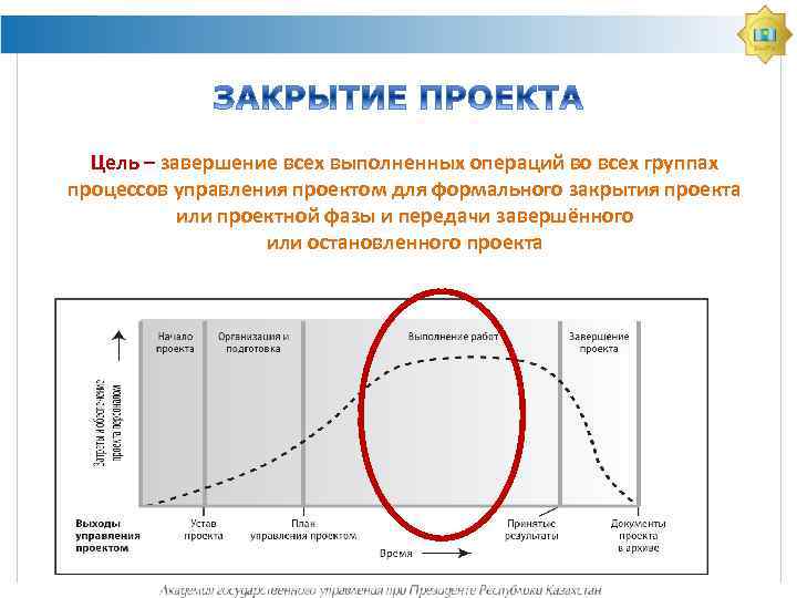 Цель – завершение всех выполненных операций во всех группах процессов управления проектом для формального