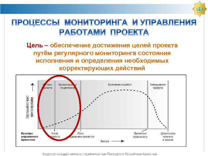 Цель – обеспечение достижения целей проекта путём регулярного мониторинга состояния исполнения и определения необходимых
