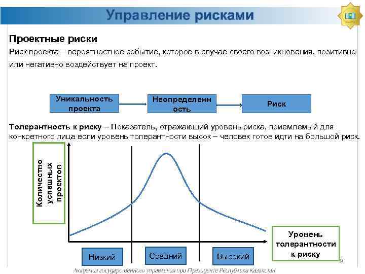 Управление рисками Проектные риски Риск проекта – вероятностное событие, которое в случае своего возникновения,