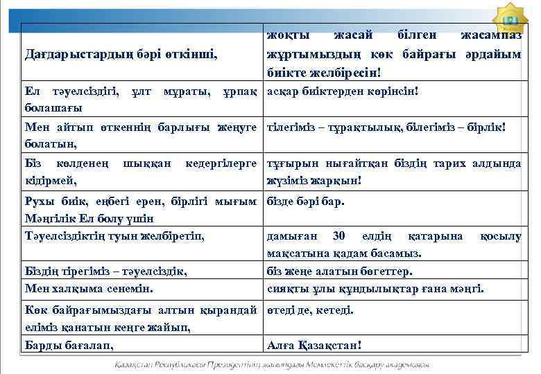 Дағдарыстардың бәрі өткінші, жоқты жасай білген жасампаз жұртымыздың көк байрағы әрдайым биікте желбіресін! Ел