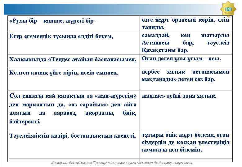 өзге жұрт ордасын көріп, елін таниды. самалдай, кең шатырлы Егер егемендік тұсында елдігі бекем,