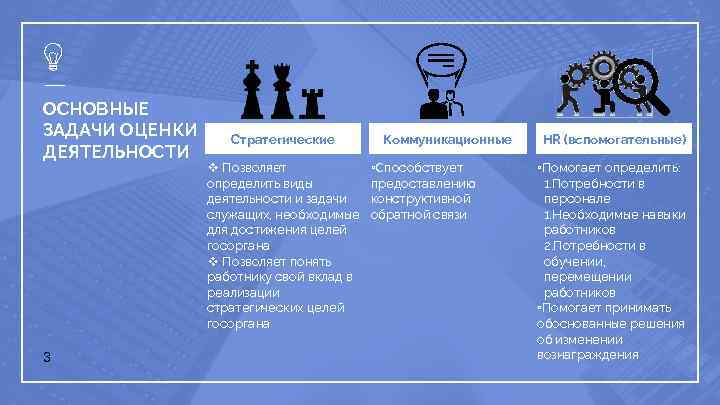 ОСНОВНЫЕ ЗАДАЧИ ОЦЕНКИ ДЕЯТЕЛЬНОСТИ 3 Стратегические v Позволяет определить виды деятельности и задачи служащих,