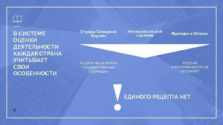 В СИСТЕМЕ ОЦЕНКИ ДЕЯТЕЛЬНОСТИ КАЖДАЯ СТРАНА УЧИТЫВАЕТ СВОИ ОСОБЕННОСТИ Страны Северной Европы Акцент на