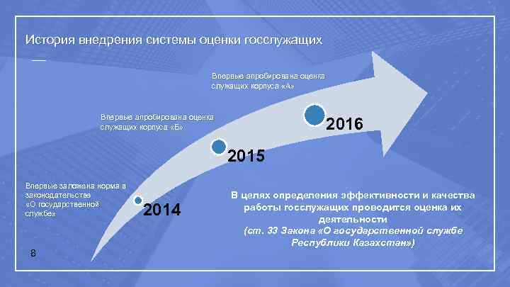 Результат оценки служащих. Оценка государственных служащих. Критерии оценки государственных служащих. Критерии отбора и оценки государственных служащих. Оценка государственных служащих презентация.