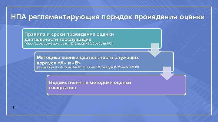 Оценка служащих. Нормативно-правовые акты, регламентирующие проведение оценки. Оценочная деятельность НПА. Нормативно-правовые акты оценочной деятельности. Нормативно правовой акт по оценочной деятельности.