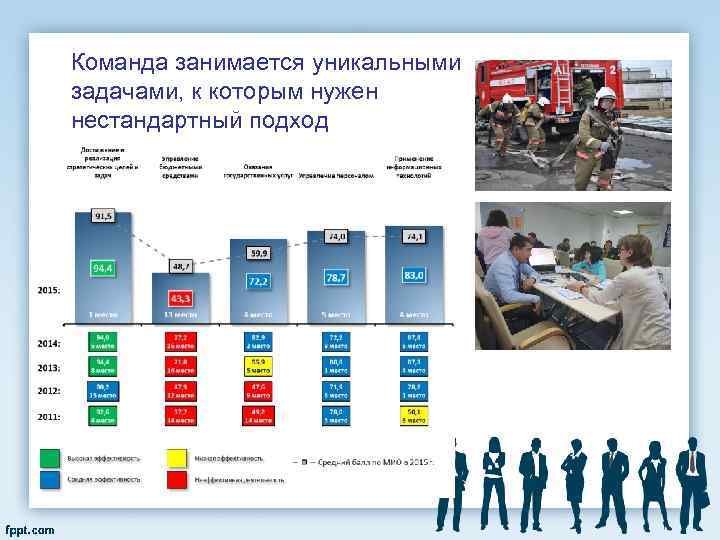 Команда занимается уникальными задачами, к которым нужен нестандартный подход 