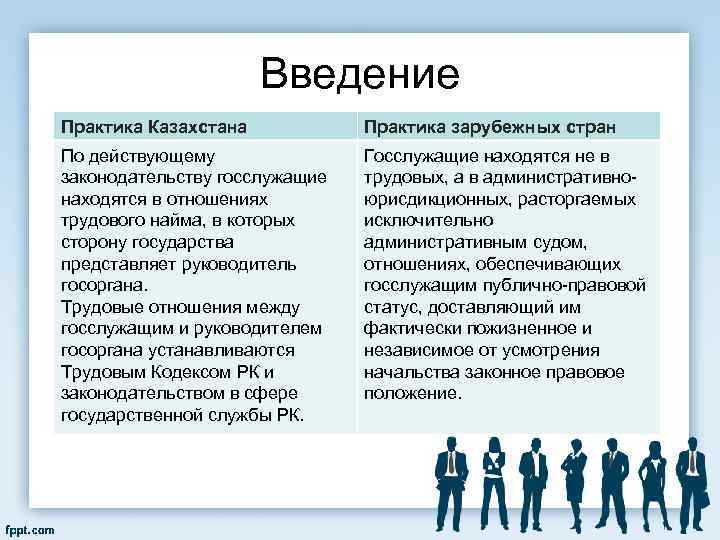 Введение Практика Казахстана Практика зарубежных стран По действующему законодательству госслужащие находятся в отношениях трудового