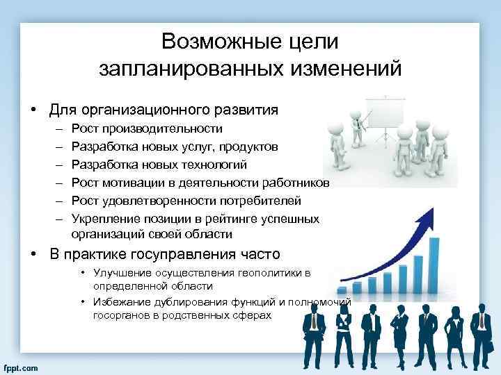 Возможные цели запланированных изменений • Для организационного развития – – – Рост производительности Разработка