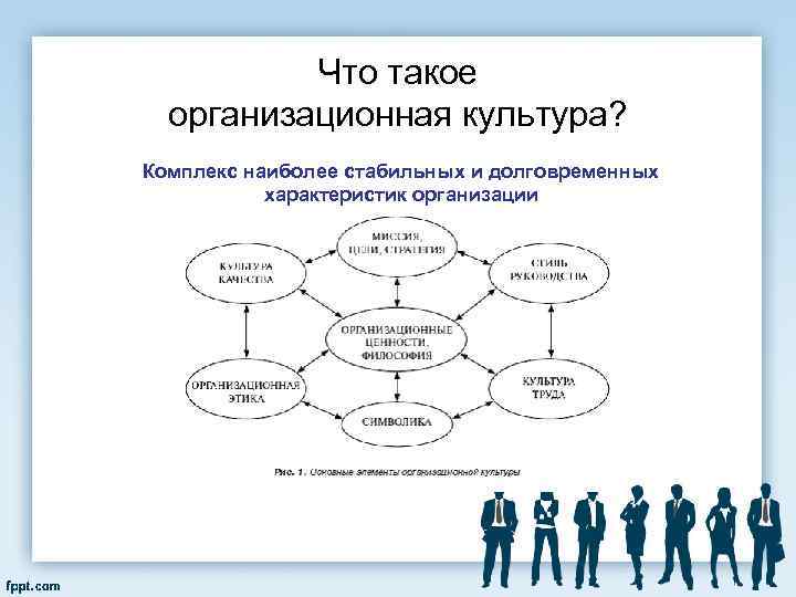 Что такое организационная культура? Комплекс наиболее стабильных и долговременных характеристик организации 