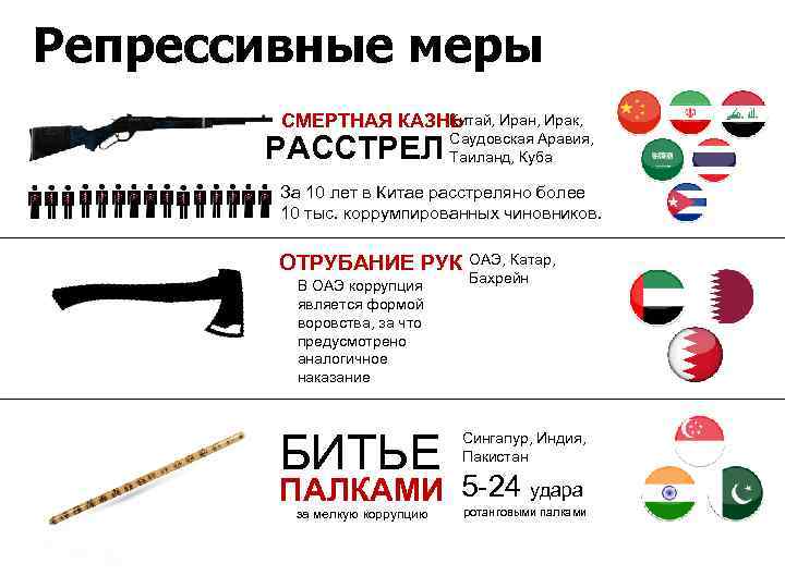 Репрессивные меры Китай, Иран, Ирак, СМЕРТНАЯ КАЗНЬ РАССТРЕЛ Саудовская Аравия, Таиланд, Куба За 10