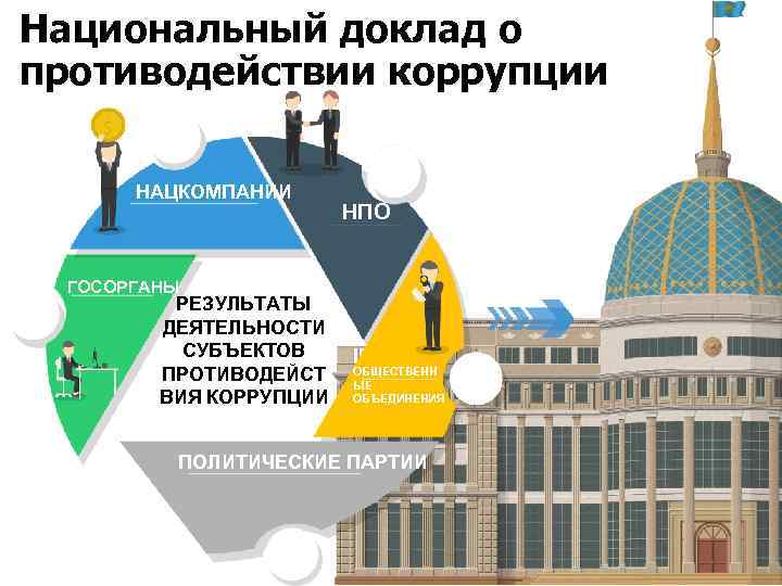 Национальный доклад о противодействии коррупции НАЦКОМПАНИИ НПО ГОСОРГАНЫ РЕЗУЛЬТАТЫ ДЕЯТЕЛЬНОСТИ СУБЪЕКТОВ ПРОТИВОДЕЙСТ ВИЯ КОРРУПЦИИ