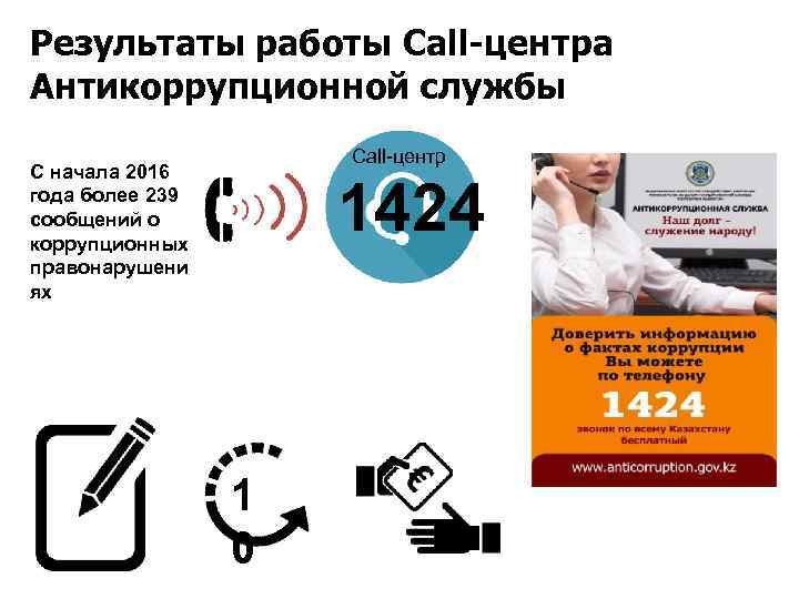 Результаты работы Call-центра Антикоррупционной службы Call-центр С начала 2016 года более 239 сообщений о