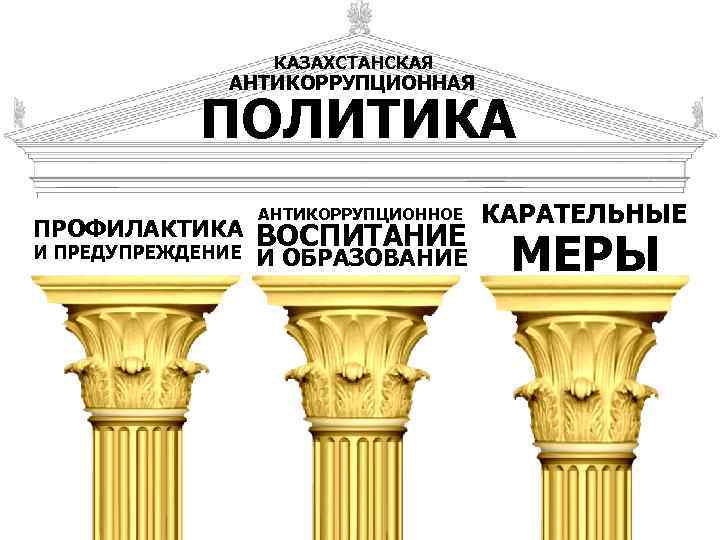 КАЗАХСТАНСКАЯ АНТИКОРРУПЦИОННАЯ ПОЛИТИКА ПРОФИЛАКТИКА И ПРЕДУПРЕЖДЕНИЕ АНТИКОРРУПЦИОННОЕ ВОСПИТАНИЕ И ОБРАЗОВАНИЕ КАРАТЕЛЬНЫЕ МЕРЫ 