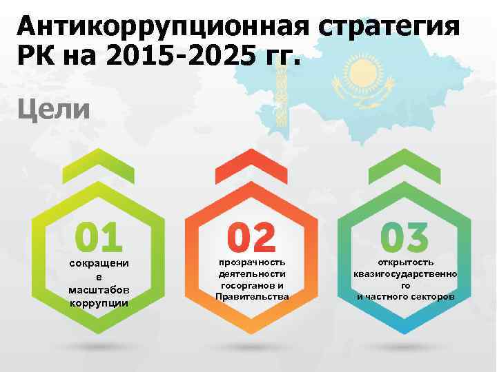 Антикоррупционная стратегия РК на 2015 -2025 гг. Цели сокращени е масштабов коррупции прозрачность деятельности