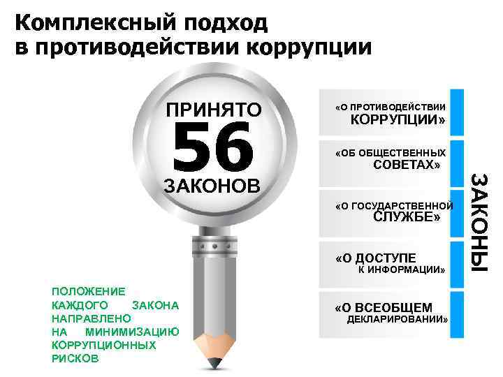 Комплексный подход в противодействии коррупции ПРИНЯТО КОРРУПЦИИ» «ОБ ОБЩЕСТВЕННЫХ СОВЕТАХ» ЗАКОНОВ «О ГОСУДАРСТВЕННОЙ СЛУЖБЕ»