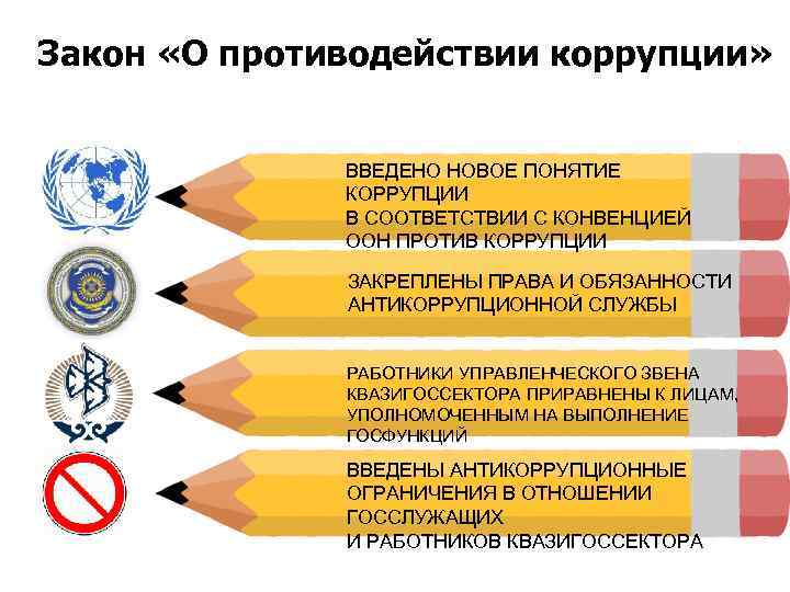 Закон «О противодействии коррупции» ВВЕДЕНО НОВОЕ ПОНЯТИЕ КОРРУПЦИИ В СООТВЕТСТВИИ С КОНВЕНЦИЕЙ ООН ПРОТИВ