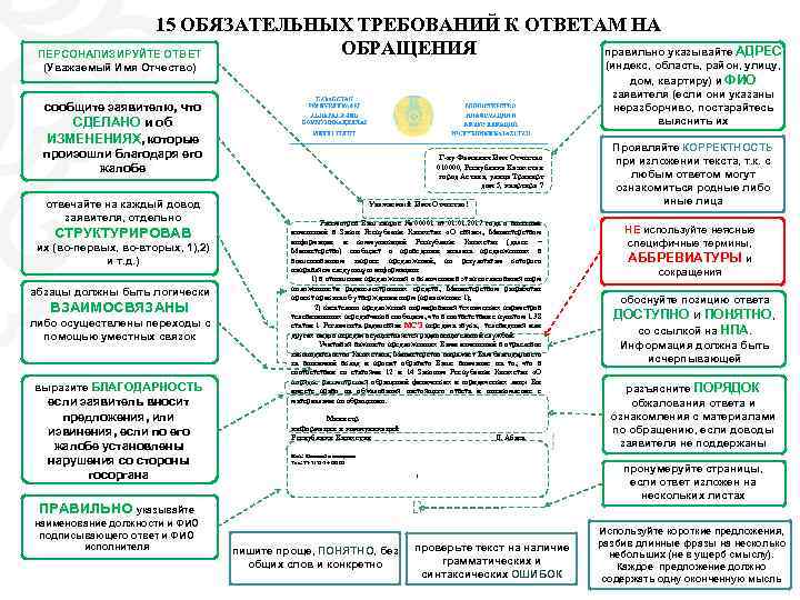 Обязательные требования указаны в