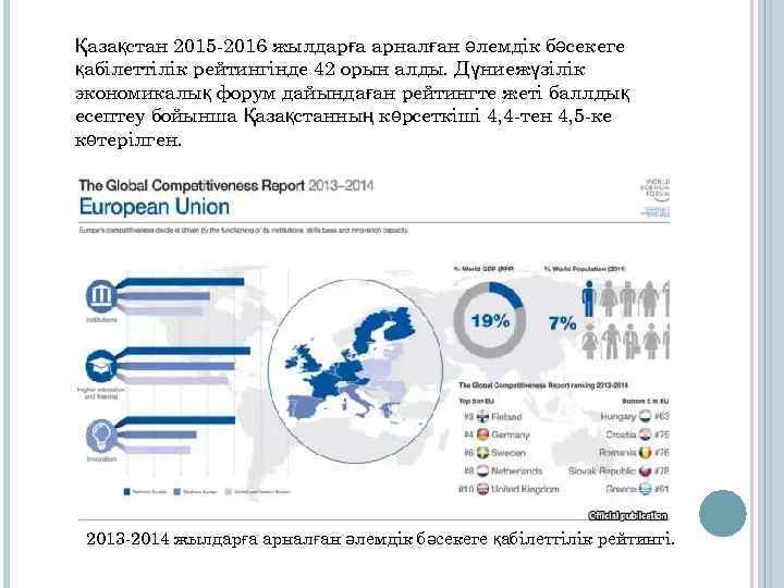 Қазақстан 2015 -2016 жылдарға арналған әлемдік бәсекеге қабілеттілік рейтингінде 42 орын алды. Дүниежүзілік экономикалық