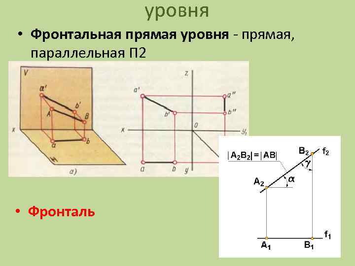 Прямой угол в проекции