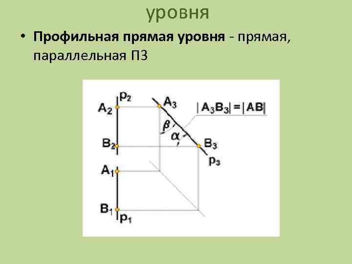 уровня • Профильная прямая уровня - прямая, параллельная П 3 