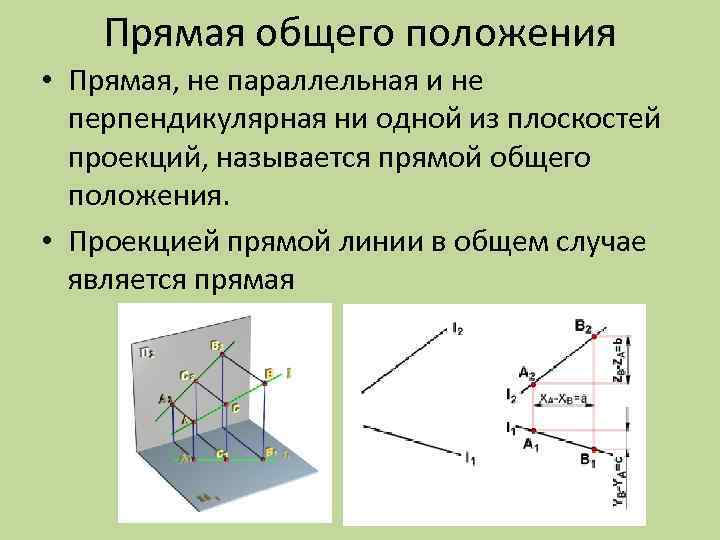 Прямая общего положения • Прямая, не параллельная и не перпендикулярная ни одной из плоскостей