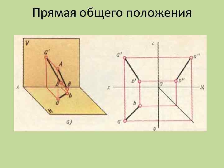 Прямая общего положения 